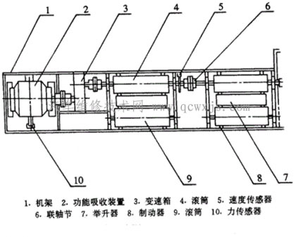 江蘇測功機 南通測功機 上海測功機